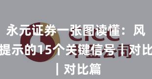 永元证券一张图读懂：风险提示的15个关键信号｜对比篇