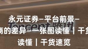 永元证券—平台前景—和友商的差异—一张图读懂｜干货速览