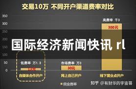 国际经济新闻快讯 rl