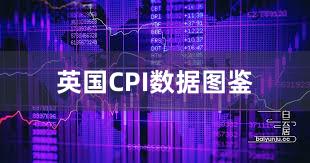 英国CPI数据图鉴