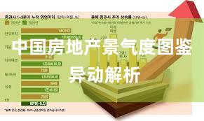 中国房地产景气度图鉴 异动解析