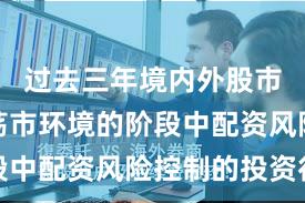 过去三年境内外股市处于震荡市环境的阶段中配资风险控制的投资行